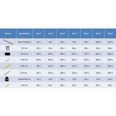 vidaXL Listoni Decking WPC con Accessori Marroni e Grigi 20m² 2,2 m