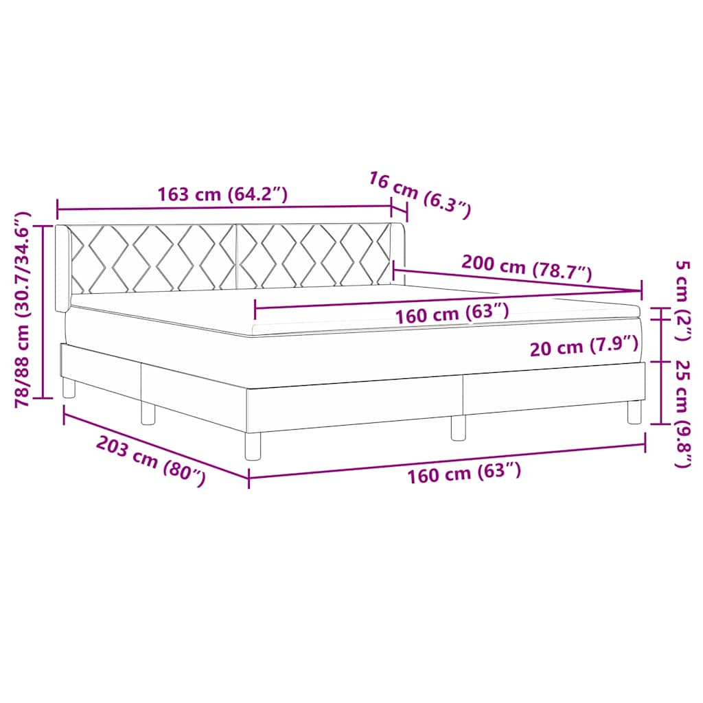 Zoomed Measurement