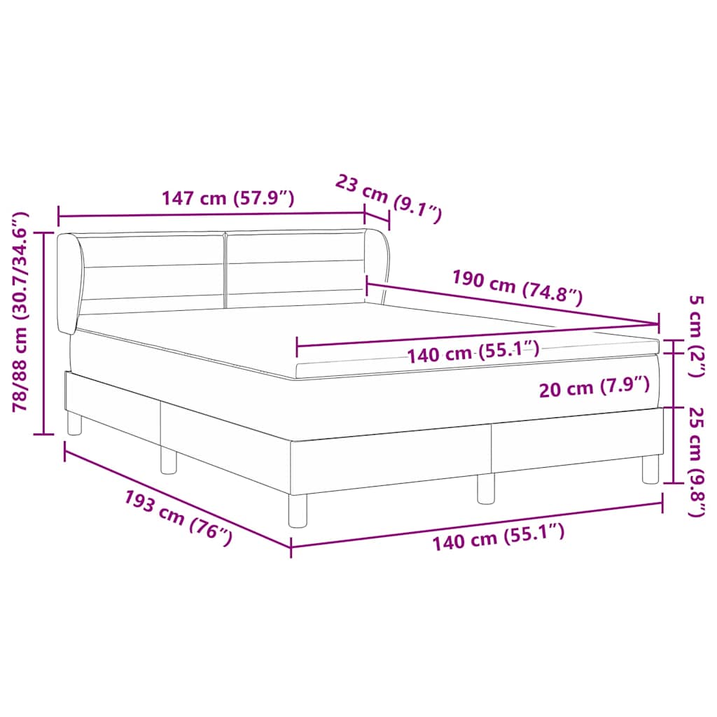 Measurements