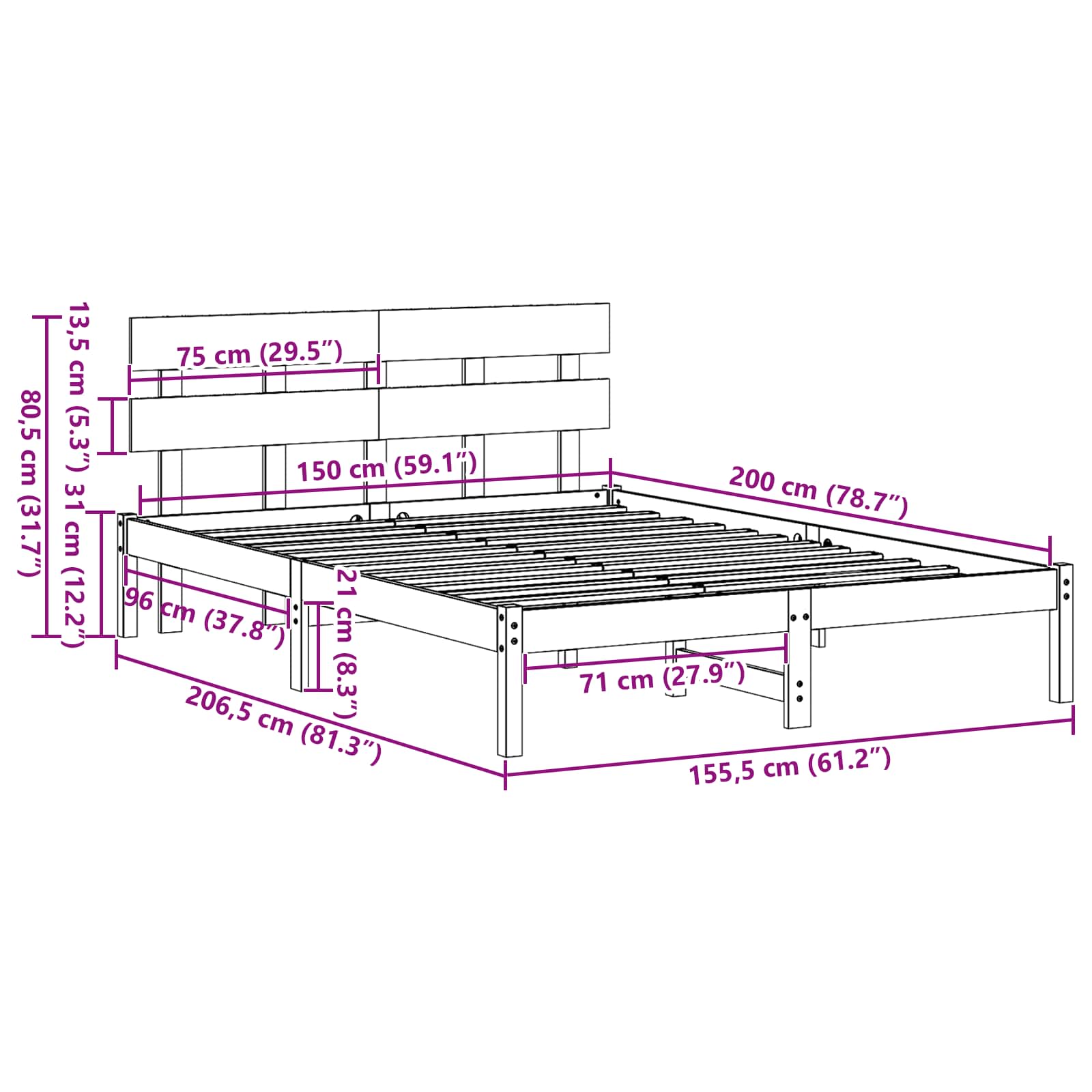 Zoomed Measurement