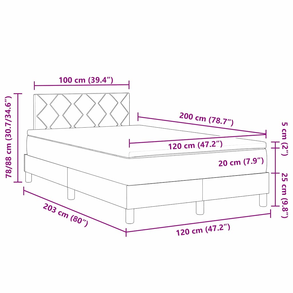 Zoomed Measurement
