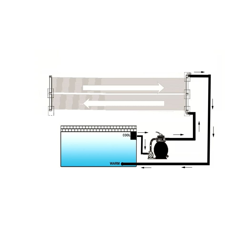 vidaXL Pannello Solare Riscaldatore per Piscina 80x620 cm